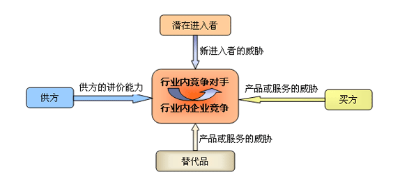 網站排名的過程中，怎樣有效分析競爭對手？