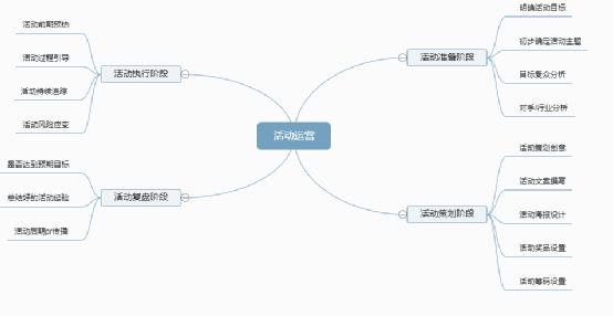 公眾號吸粉不妨用這5招，我把老底都掀了 經(jīng)驗心得 第4張