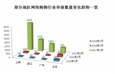 電商app開發(fā)新趨勢！如何突顯競爭力？