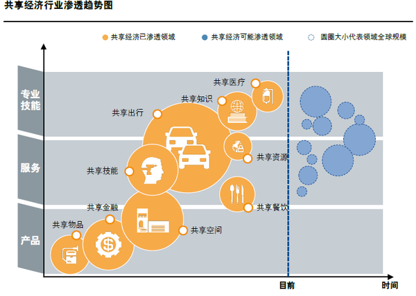 APP軟件開發(fā)時間寶APP，明星碎片化時間也能共享？