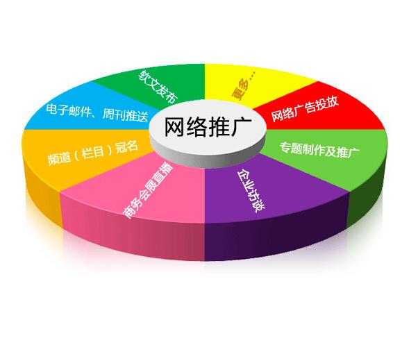 網(wǎng)站設計好壞由哪些標準決定？