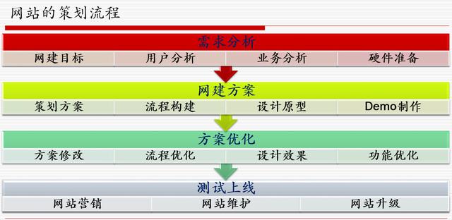 網(wǎng)站策劃專題討論：如何策劃建設(shè)一個(gè)成功的網(wǎng)站 如何建網(wǎng)站掙錢