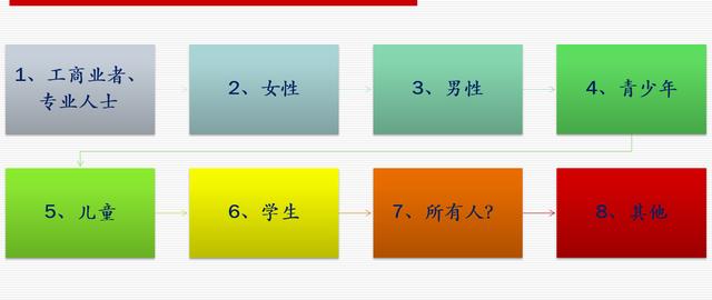 網(wǎng)站策劃專題討論：如何策劃建設(shè)一個(gè)成功的網(wǎng)站 如何建網(wǎng)站掙錢