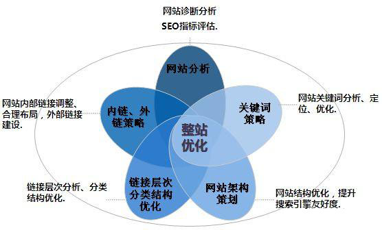 以參與搜索引擎競(jìng)價(jià)排名的網(wǎng)站數(shù)量來(lái)判斷