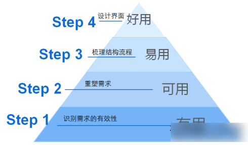 網(wǎng)站快照不更新，投訴，反饋，抓取診斷都用過(guò)，沒(méi)效果