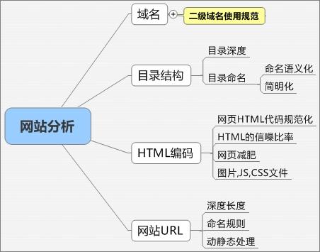 根據(jù)某一個(gè)關(guān)鍵詞是否帶有地域、類(lèi)別等限制詞來(lái)判斷