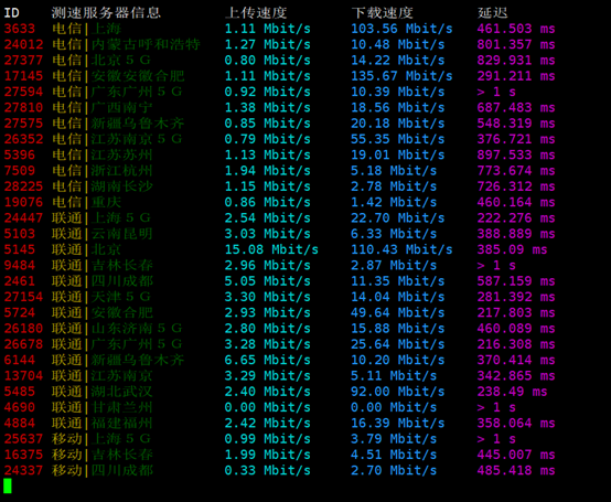 Bluehost雙十二不限流量虛擬主機(jī)低至23.6元