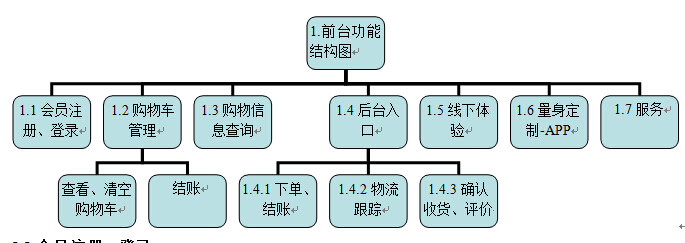 商城網站