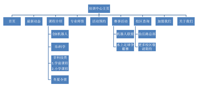 創(chuàng)新互聯(lián)