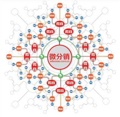 成都網站建設