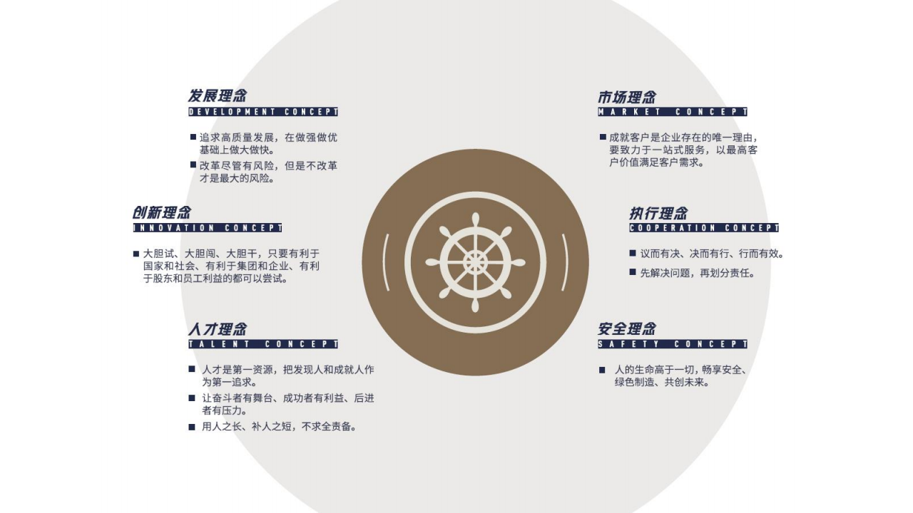 網站策劃方案10