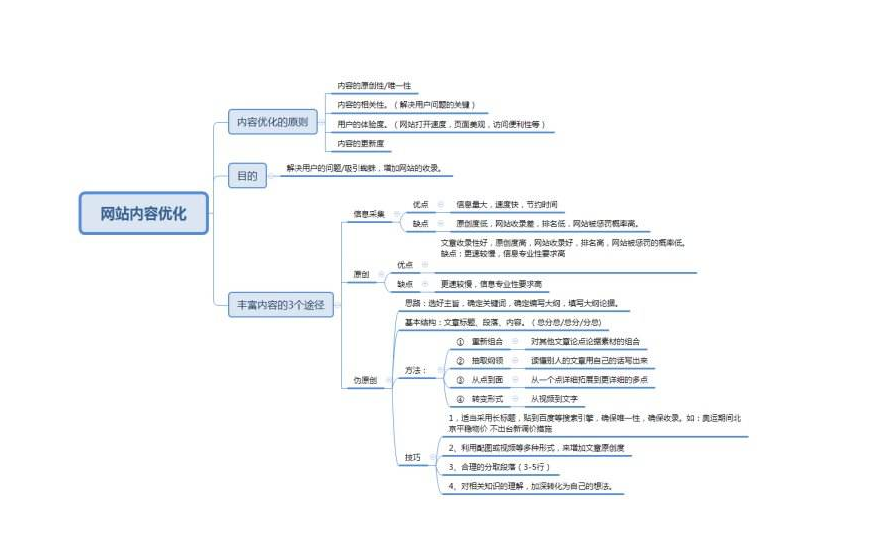 提升網(wǎng)站排名的技術要點總結【SEO優(yōu)化技術】