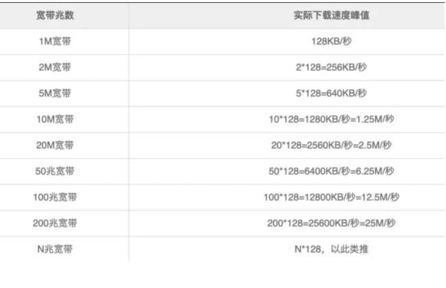 香港服務(wù)器帶寬10m夠用嗎？支持多少人？