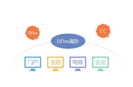 如何防止服務(wù)器IP DDOS攻擊？