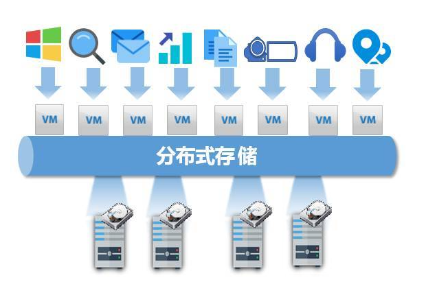 分布式存儲服務(wù)器的利與弊