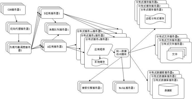 大型網(wǎng)站建設(shè)構(gòu)架.jpg