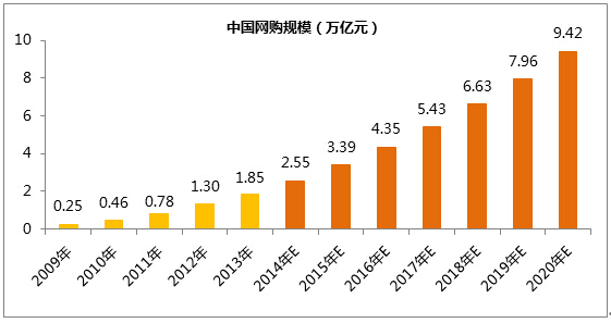 網(wǎng)站為什么需要做SEO優(yōu)化？