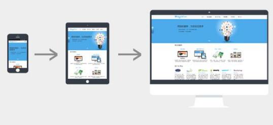 響應式網(wǎng)站設計都有哪些基礎知識？
