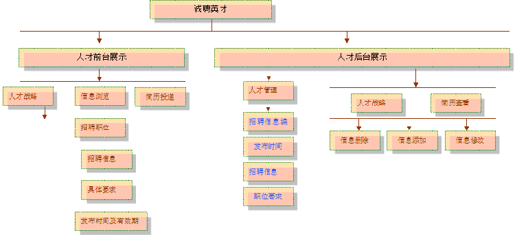 網(wǎng)站人才中心后臺(tái)框架