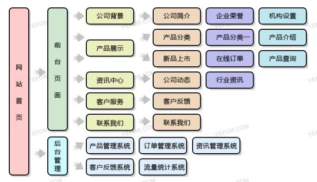 廣告行業(yè)網(wǎng)站建設(shè)方案