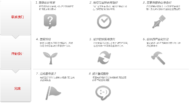 定制網(wǎng)站建設(shè)的合作流程和注意要點(diǎn)