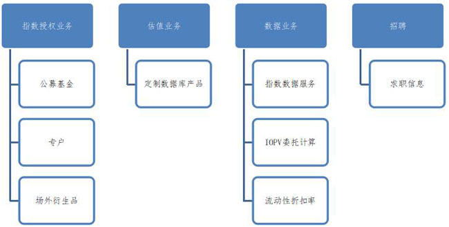 網(wǎng)站改版及內(nèi)容規(guī)劃的步驟。